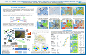 A New Tool for the Toolbox: Predicting Multi-Pathway Emission and Fate of Contaminants Entering Freshwater Systems in Europe