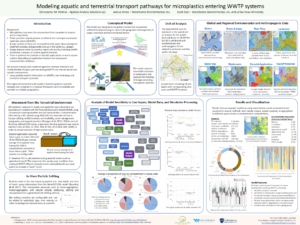 Modeling Aquatic and Terrestrial Transport Pathways for Microplastics Entering WWTP Systems