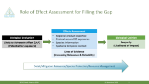 Advancing Beyond the Draft Biological Evaluation of Carbaryl for Federally Listed Species