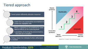  Tiers for Fears: Applying Fit-for-Purpose Risk Assessment in Environmental Stewardship