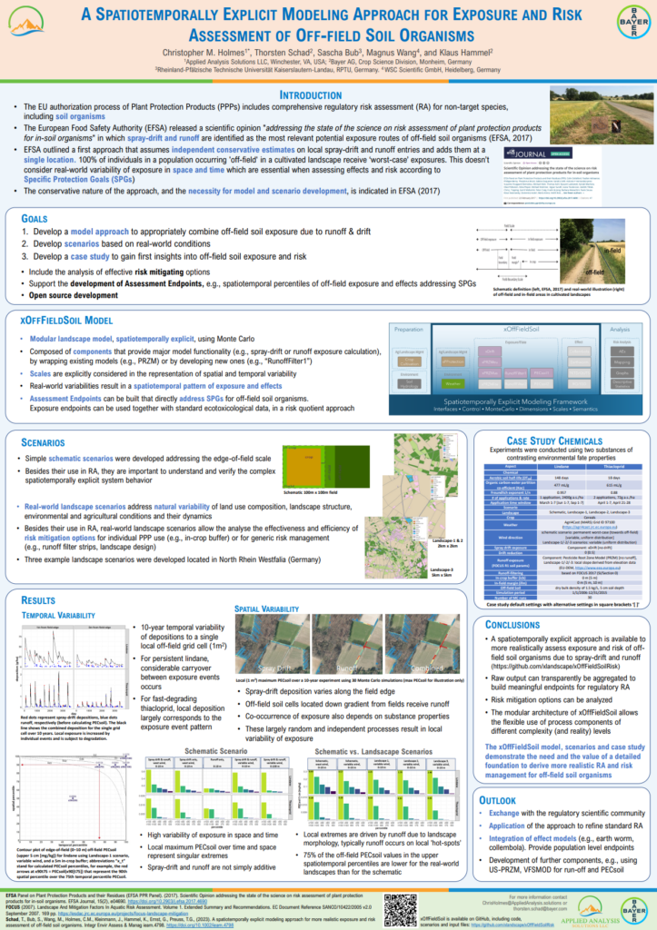 A Spatiotemporally Explicit Modeling Approach for Exposire and Risk Assessment of Off-field Soil Organisms